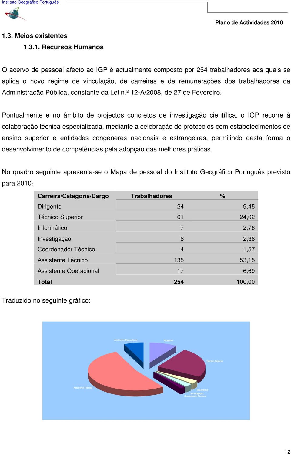 Pontualmente e no âmbito de projectos concretos de investigação científica, o IGP recorre à colaboração técnica especializada, mediante a celebração de protocolos com estabelecimentos de ensino