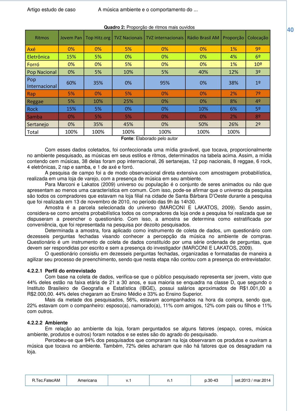 Pop Internacional 60% 35% 0% 95% 0% 38% 1º Rap 5% 0% 5% 0% 0% 2% 7º Reggae 5% 10% 25% 0% 0% 8% 4º Rock 15% 5% 0% 0% 10% 6% 5º Samba 0% 5% 5% 0% 0% 2% 8º Sertanejo 0% 35% 45% 0% 50% 26% 2º Total 100%