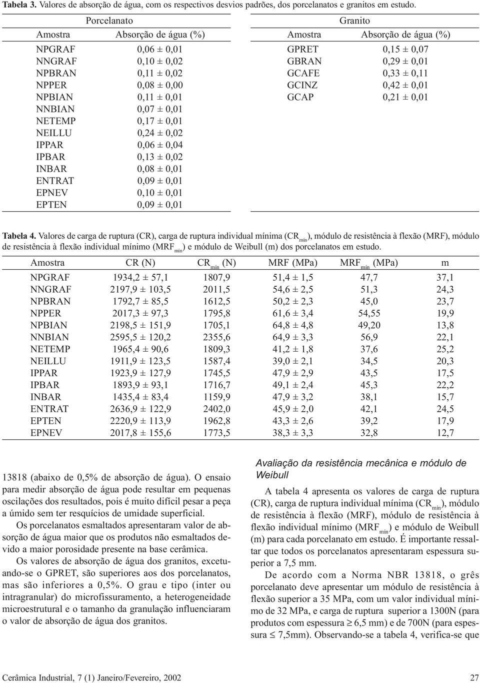 ± 0,00 GCINZ 0,42 ± 0,01 NPBIAN 0,11 ± 0,01 GCAP 0,21 ± 0,01 NNBIAN 0,07 ± 0,01 NETEMP 0,17 ± 0,01 NEILLU 0,24 ± 0,02 IPPAR 0,06 ± 0,04 IPBAR 0,13 ± 0,02 INBAR 0,08 ± 0,01 ENTRAT 0,09 ± 0,01 EPNEV