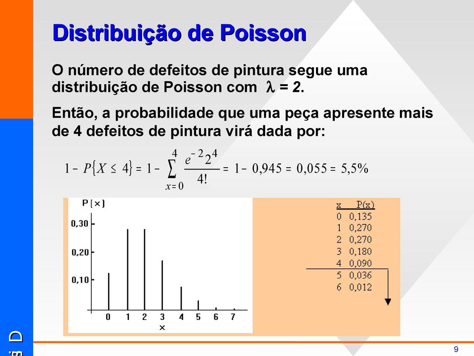 Então, a probabilidade que uma peça apresente mais de 4