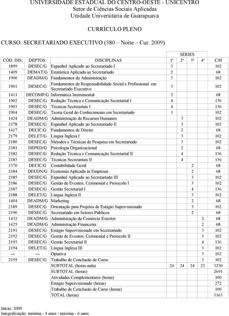 Fundamentos de Responsabilidade Social e Profissional em Secretariado Executivo 3 102 1411 DECOMP/G Informática Instrumental 2 68 1902 DESEC/G Redação Técnica e Comunicação Secretarial I 4 136 1903