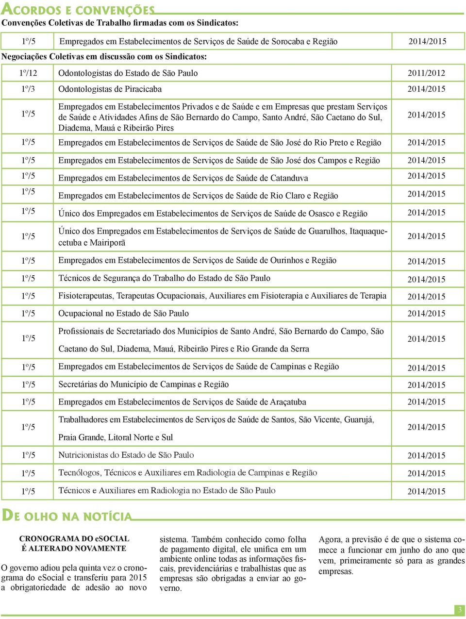 Atividades Afins de São Bernardo do Campo, Santo André, São Caetano do Sul, Diadema, Mauá e Ribeirão Pires Empregados em Estabelecimentos de Serviços de Saúde de São José do Rio Preto e Região