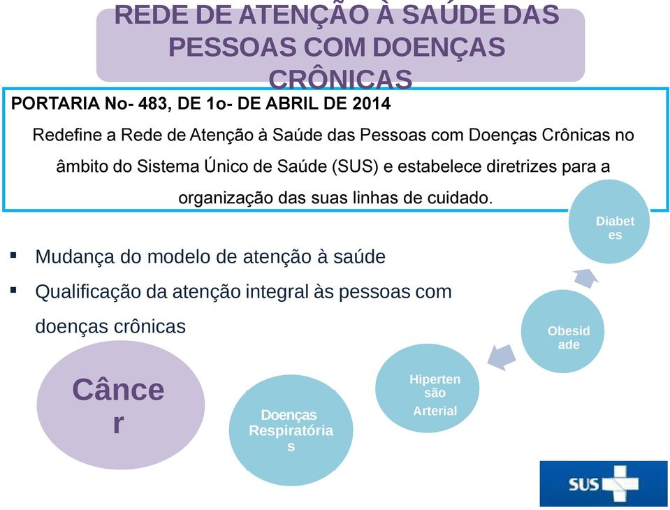 Mudança do modelo de atenção à saúde Qualificação da atenção integral às pessoas com doenças crônicas REDE DE