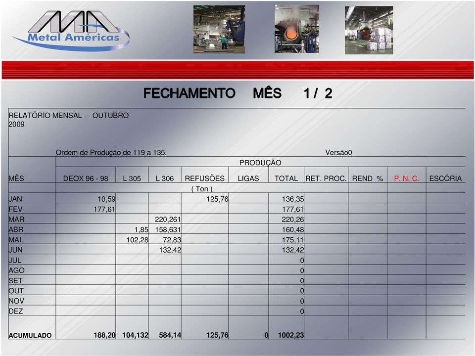 ESCÓRIA ( Ton ) JAN 10,59 125,76 136,35 FEV 177,61 177,61 MAR 220,261 220,26 ABR 1,85 158,631