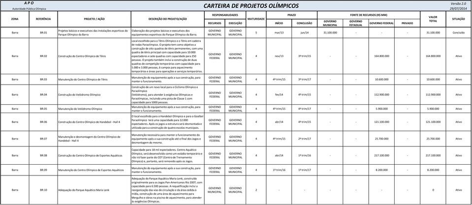 O projeto tem como objetivo a construção de oito quadras de tênis permanentes, com uma quadra de tênis principal com capacidade para 10.000 espectadores e sete quadras com capacidade para 250 pessoas.