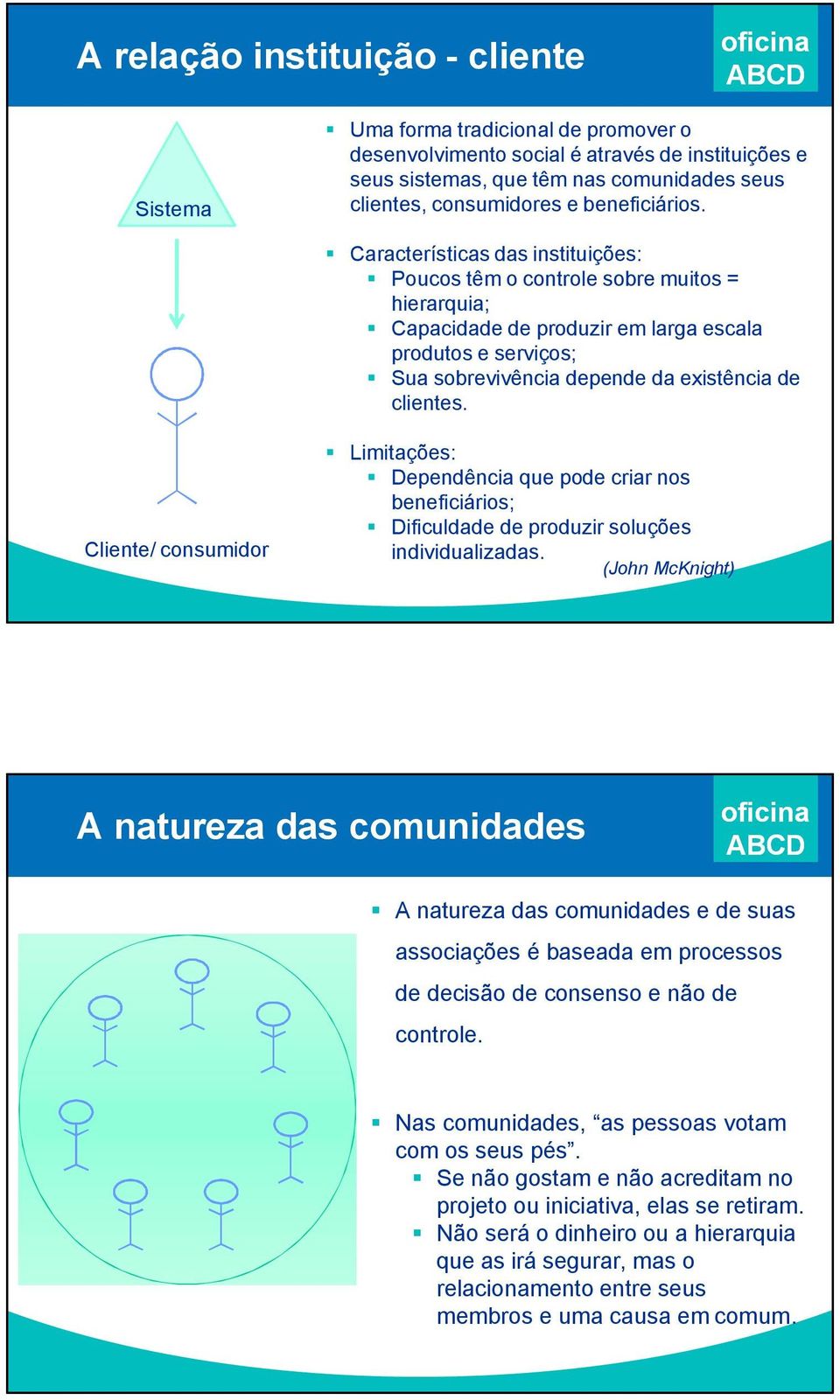 Características das instituições: Poucos têm o controle sobre muitos = hierarquia; Capacidade de produzir em larga escala produtos e serviços; Sua sobrevivência depende da existência de clientes.