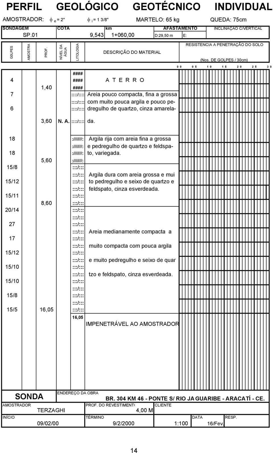DE GOLPES / 30cm) 00 05 10 15 20 25 30 #### 4 #### A T E R R O 1,40 #### 7 Areia pouco compacta, fina a grossa com muito pouca argila e pouco pe- 6 dregulho de quartzo, cinza amarela- 3,60 N. A. da.
