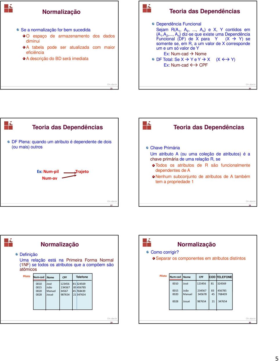 valor de Y Ex: Num-cad Nome DF Total: Se X Y e Y X (X Y) Ex: Num-cad CPF 25 26 Teoria das Dependências Teoria das Dependências DF Plena: quando um atributo é dependente de dois (ou mais) outros Ex: