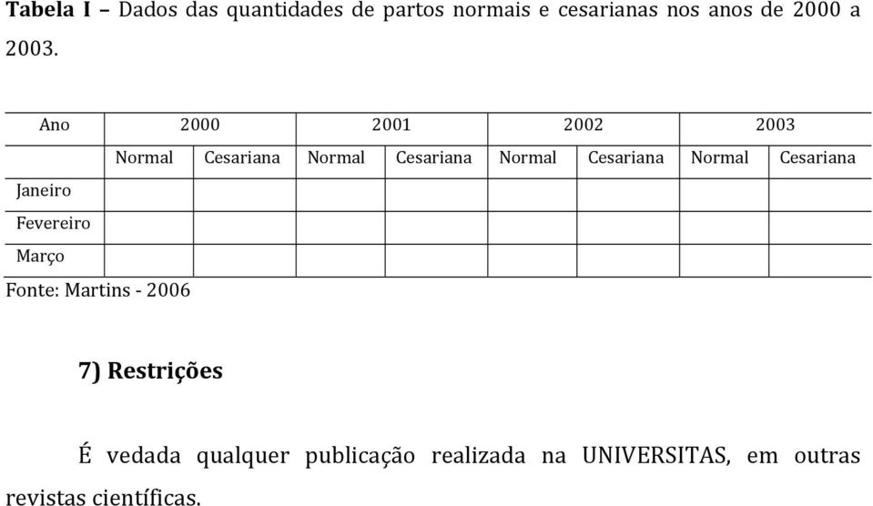 Normal Cesariana Janeiro Fevereiro Março Fonte: Martins 2006 7) Restrições É