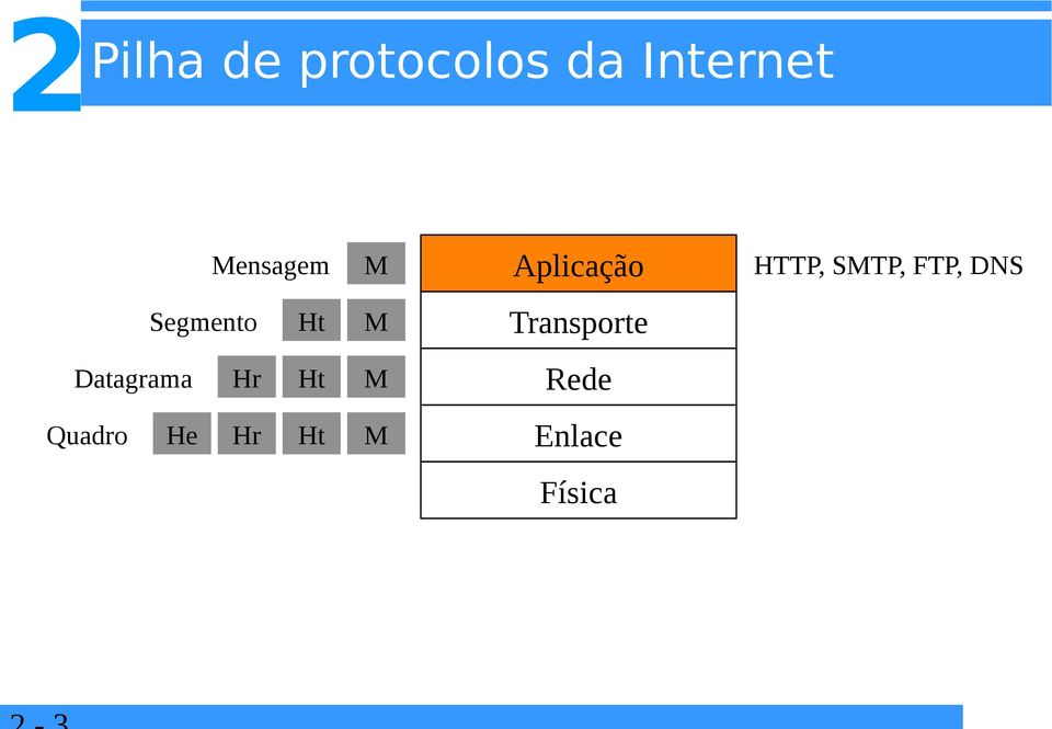 Hr Ht M Enlace Mensagem Segmento