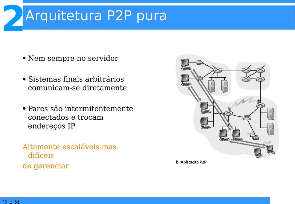 diretamente Pares são intermitentemente conectados