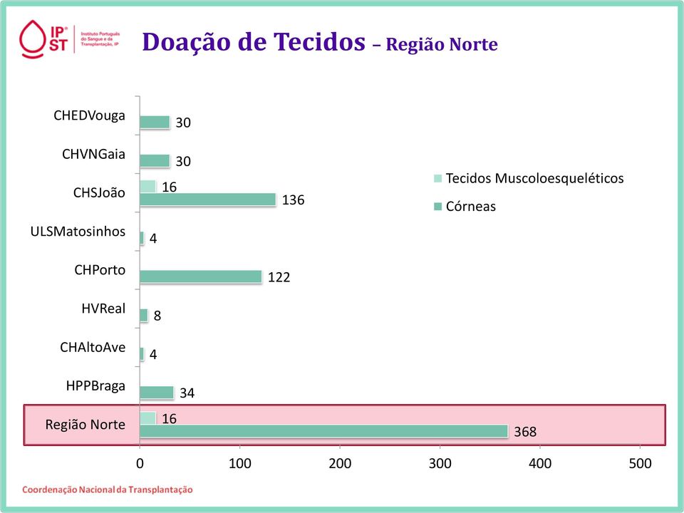 Muscoloesqueléticos Córneas ULSMatosinhos 4