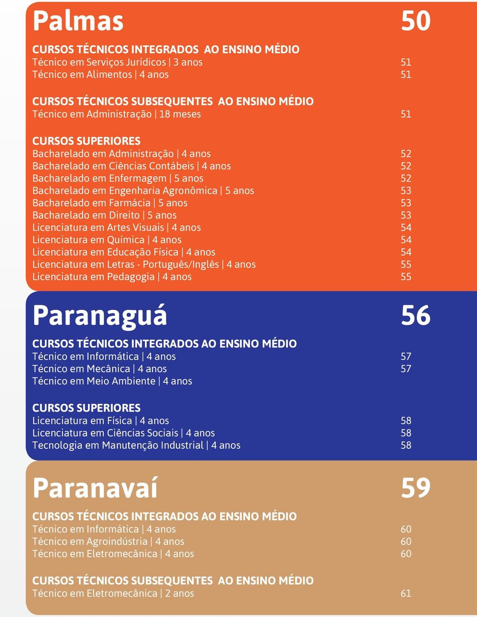 Bacharelado em Farmácia 5 anos 53 Bacharelado em Direito 5 anos 53 Licenciatura em Artes Visuais 4 anos 54 Licenciatura em Química 4 anos 54 Licenciatura em Educação Física 4 anos 54 Licenciatura em