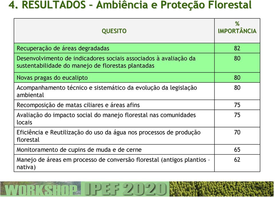 de matas ciliares e áreas afins Avaliação do impacto social do manejo florestal nas comunidades locais Eficiência e Reutilização do uso da água nos processos de