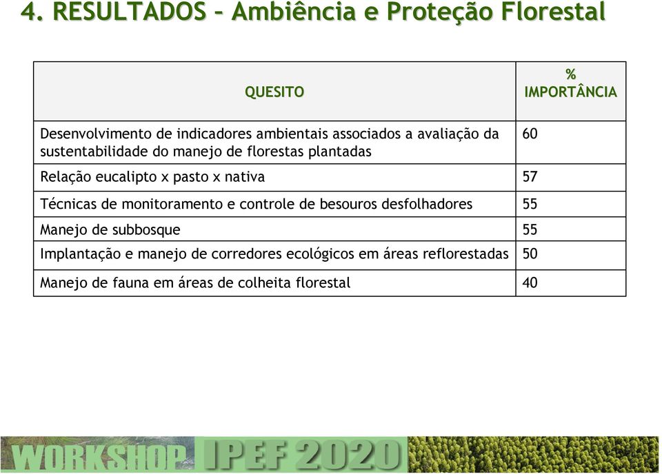 de monitoramento e controle de besouros desfolhadores Manejo de subbosque Implantação e manejo de corredores