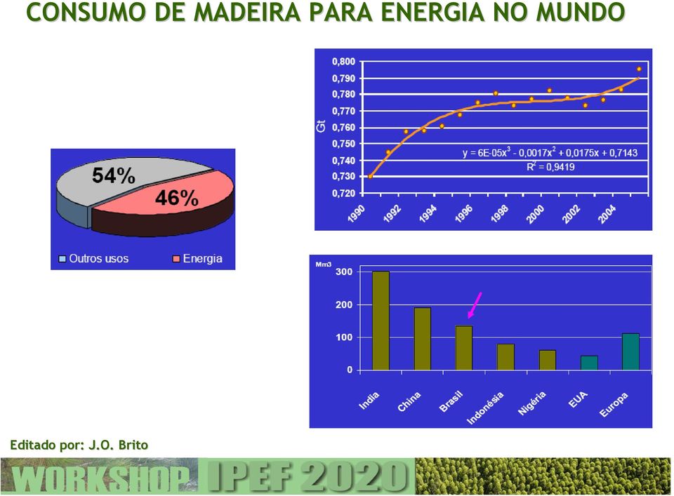 ENERGIA NO