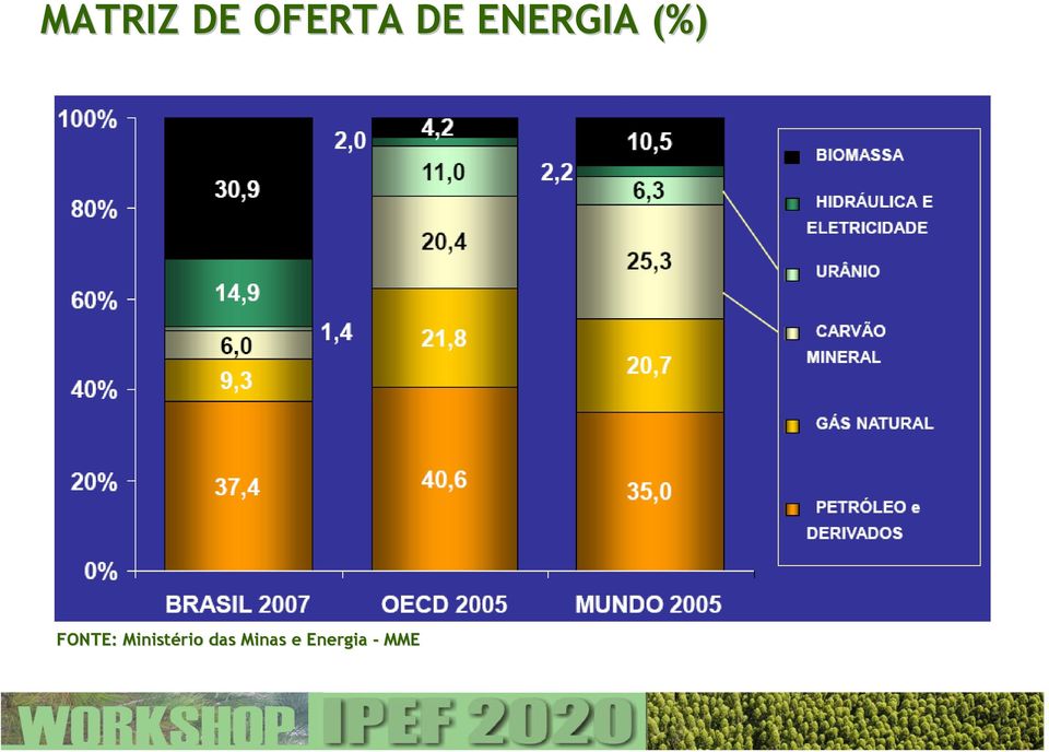 FONTE: Ministério