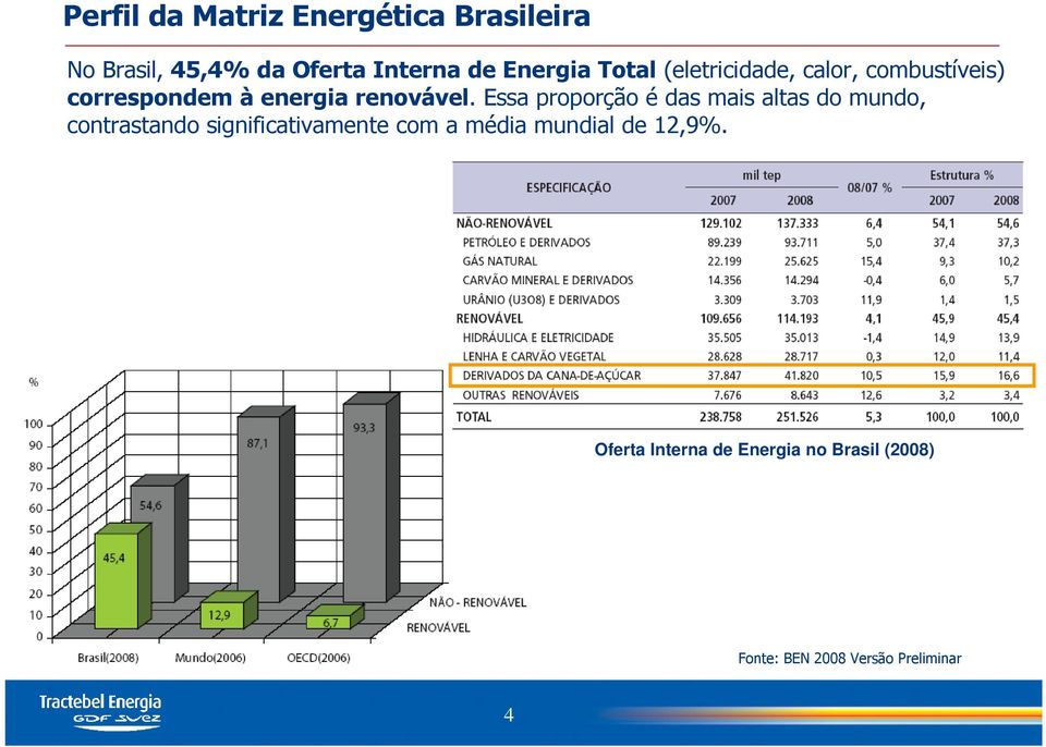 Essa proporção é das mais altas do mundo, contrastando significativamente com a média