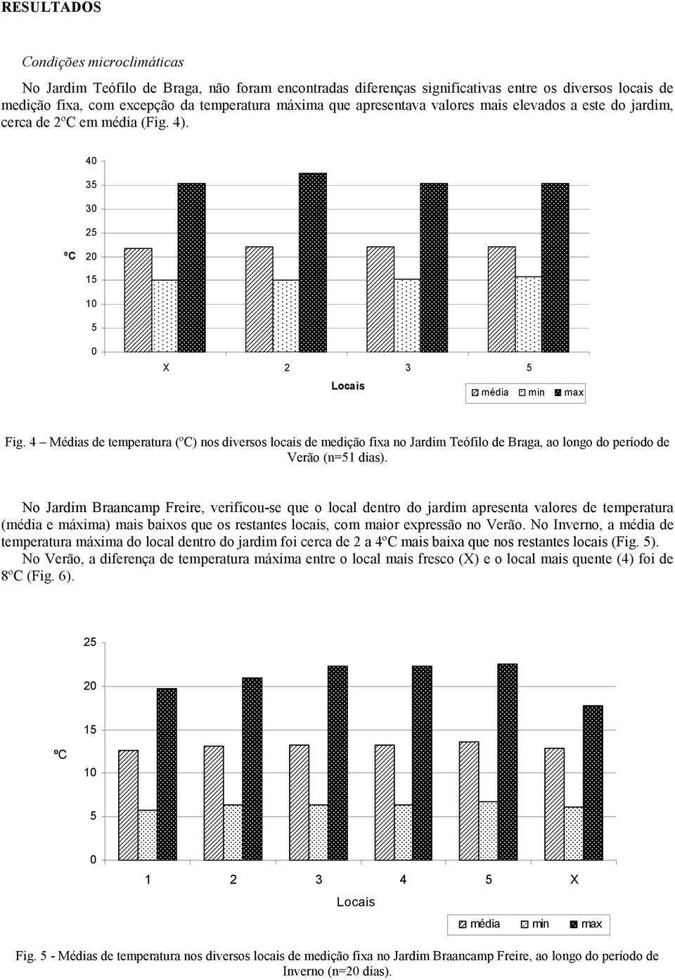 4 Médias de temperatura (ºC) nos diversos locais de medição fixa no Jardim Teófilo de Braga, ao longo do período de Verão (n=1 dias).