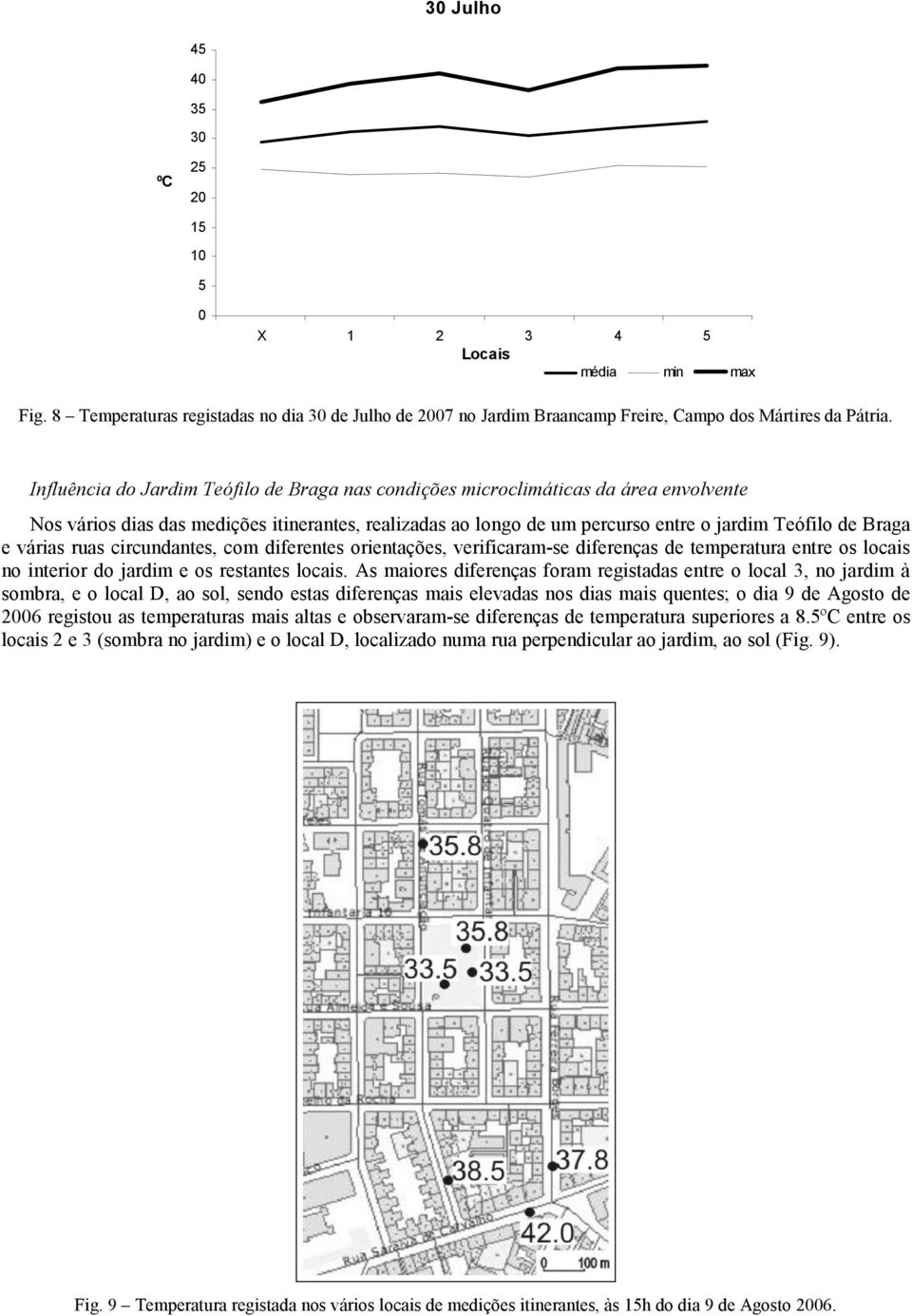 várias ruas circundantes, com diferentes orientações, verificaram-se diferenças de temperatura entre os locais no interior do jardim e os restantes locais.