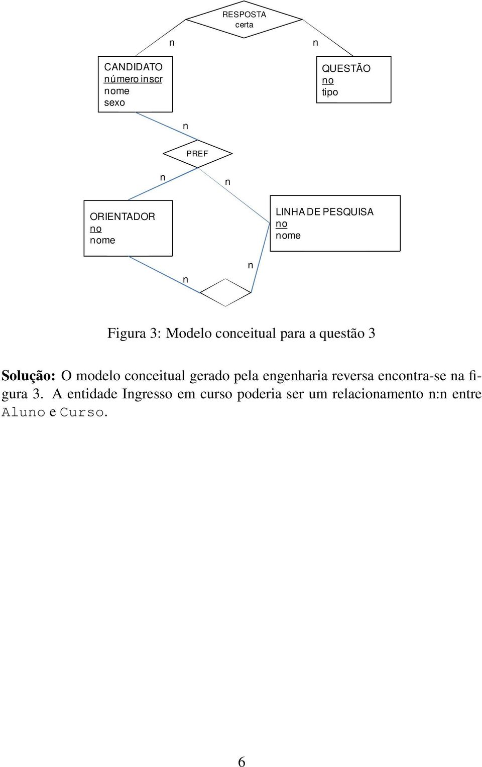 Solução: O modelo coceitual gerado pela egeharia reversa ecotra-se a figura