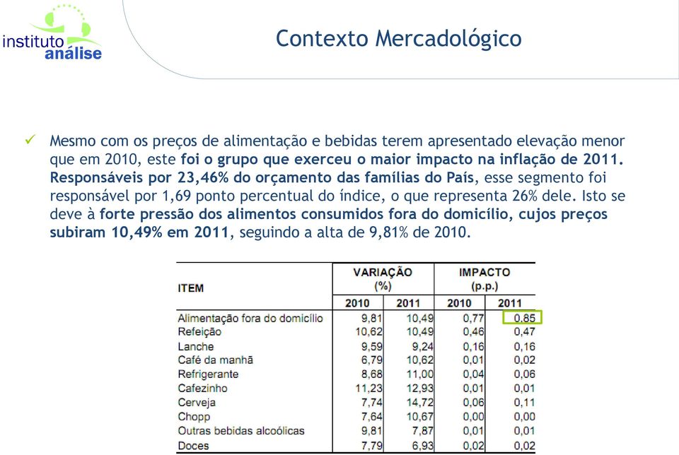 Responsáveis por 23,46% do orçamento das famílias do País, esse segmento foi responsável por 1,69 ponto percentual do