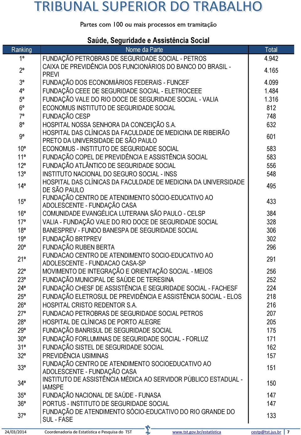 316 6º ECONOMUS INSTITUTO DE SEGURIDAD