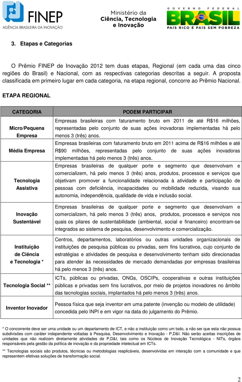 ETAPA REGIONAL CATEGORIA Micro/Pequena Empresa Média Empresa Tecnologia Assistiva Inovação Sustentável Instituição de Ciência e Tecnologia * Tecnologia Social ** Inventor Inovador PODEM PARTICIPAR