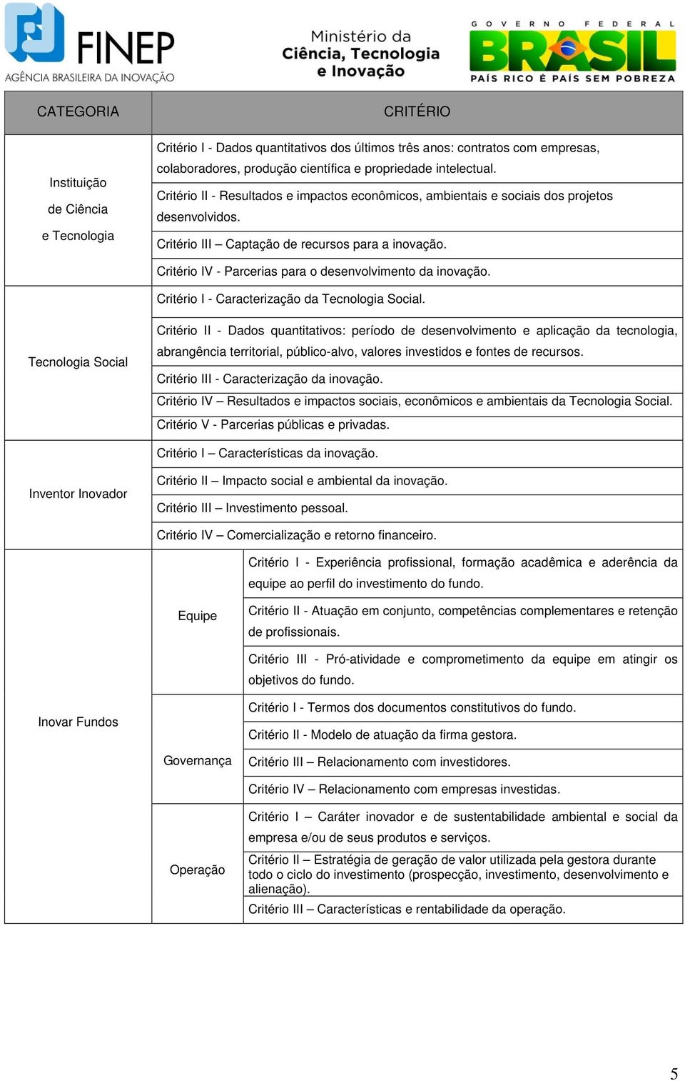 Critério IV - Parcerias para o desenvolvimento da inovação. Critério I - Caracterização da Tecnologia Social.