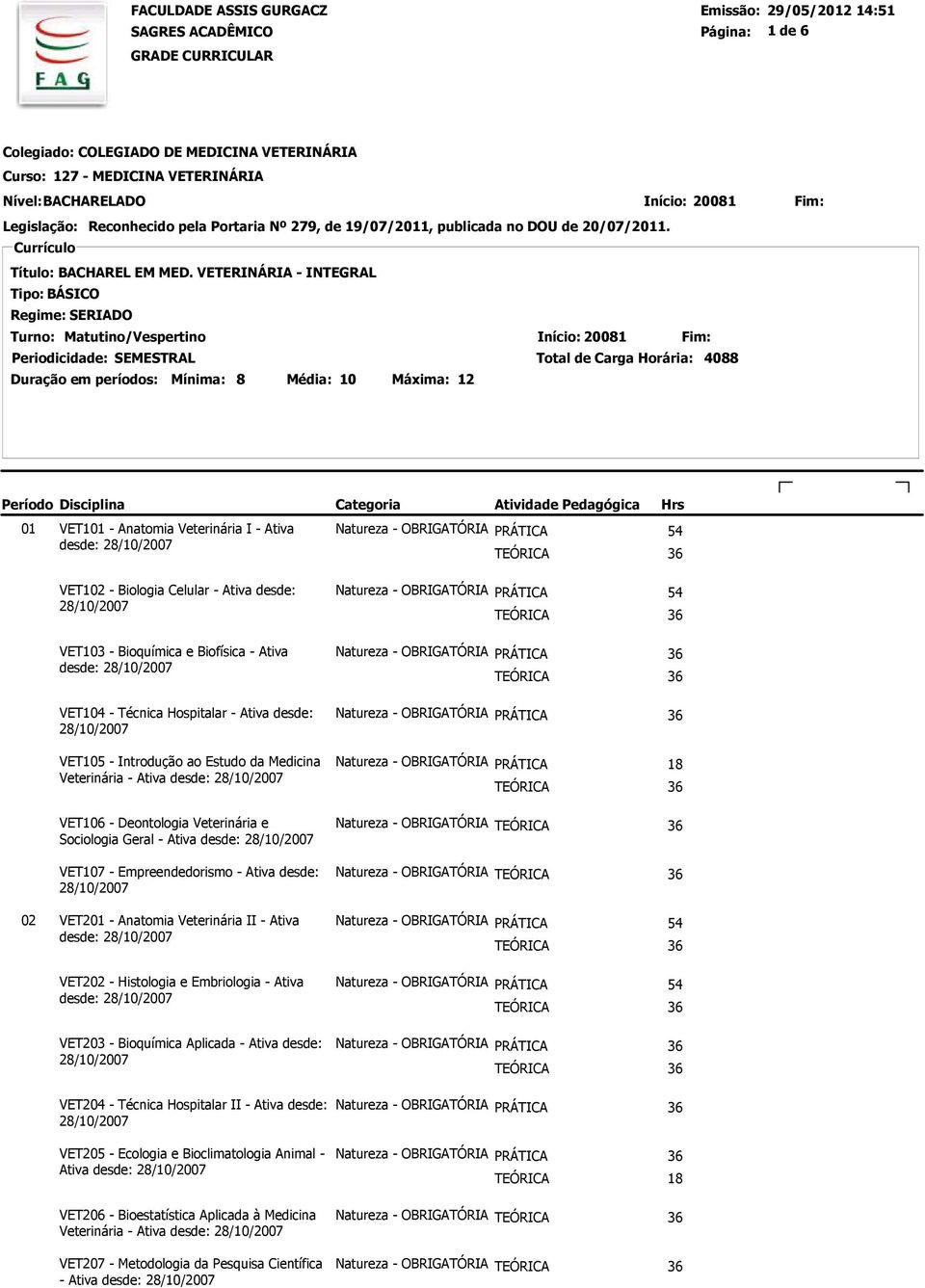 II - Ativa VET202 - Histologia e Embriologia - Ativa VET203 - Bioquímica Aplicada - Ativa desde: VET204 - Técnica Hospitalar II - Ativa desde: VET205 - Ecologia e Bioclimatologia Animal - Ativa