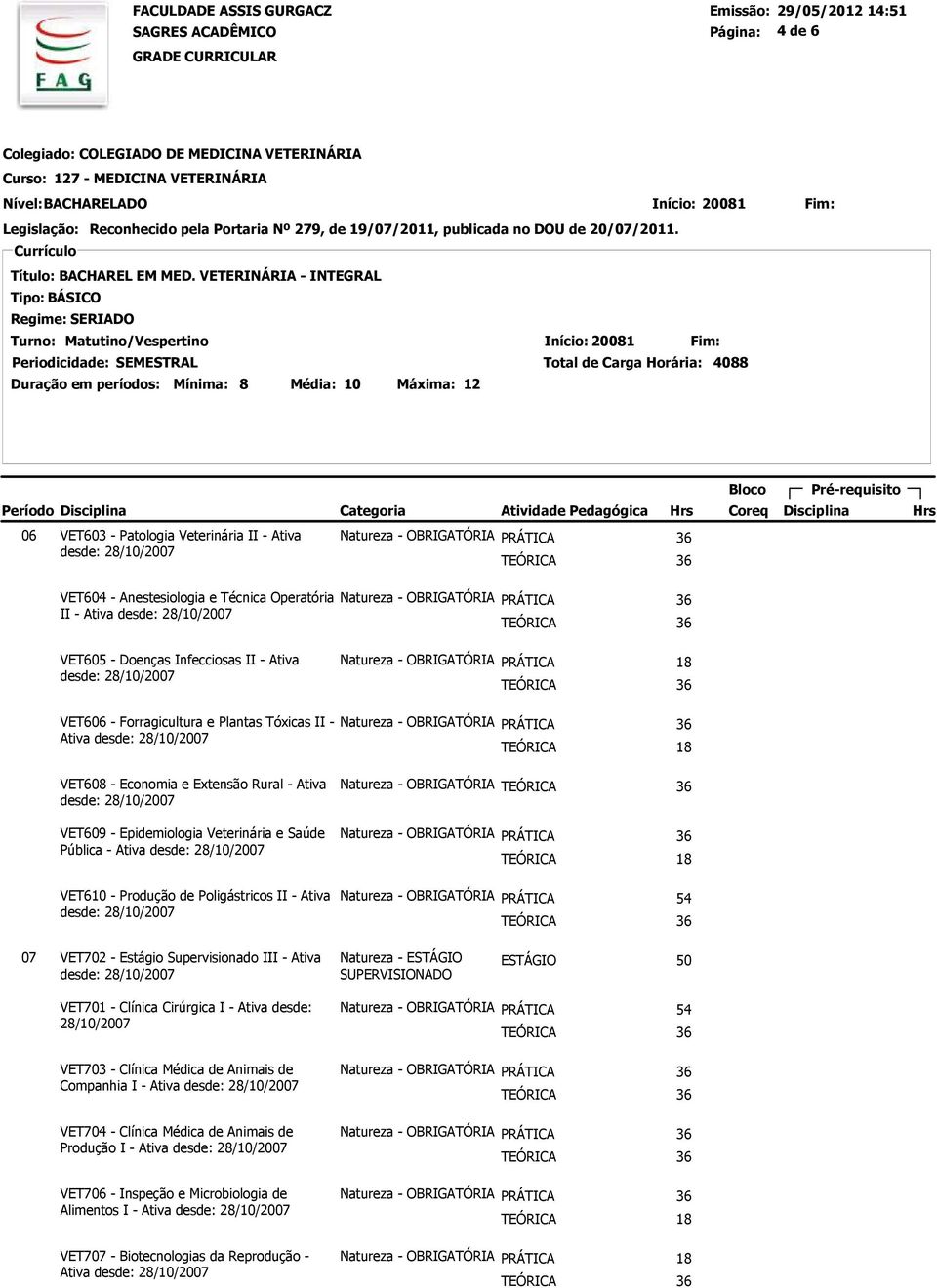 Poligástricos II - Ativa Natureza - OBRIGATÓRIA 07 VET702 - Estágio Supervisionado III - Ativa VET701 - Clínica Cirúrgica I - Ativa desde: VET703 - Clínica Médica de Animais