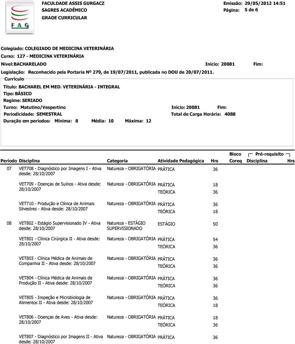 Ativa desde: VET803 - Clínica Médica de Animais de Companhia II - Ativa VET804 - Clínica Médica de Animais de Produção II - Ativa