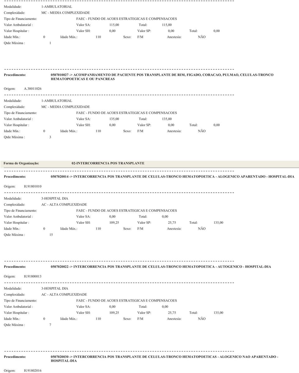 02-INTERCORRENCIA POS TRANSPLANTE Origem: H.