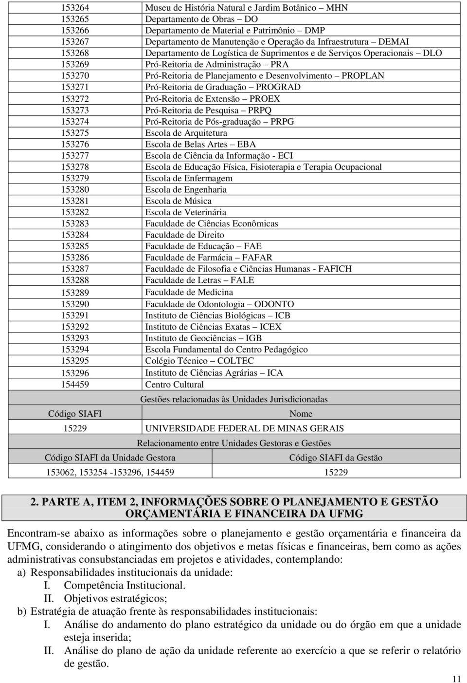 Pró-Reitoria de Graduação PROGRAD 153272 Pró-Reitoria de Extensão PROEX 153273 Pró-Reitoria de Pesquisa PRPQ 153274 Pró-Reitoria de Pós-graduação PRPG 153275 Escola de Arquitetura 153276 Escola de