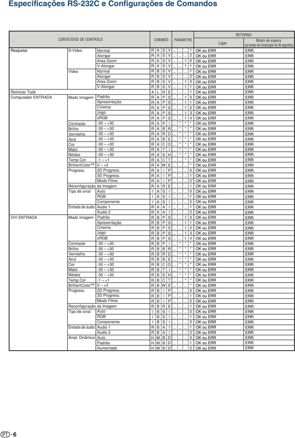 rilliantolor + rogress. rogress. 3 rogress. odo Filme econfiguração da magem ipo de sinal uto G omponente udio udio adrão presentação inema Jogo sg -3 +3-3 +3-3 +3-3 +3-3 +3-3 +3-3 +3 - + + rogress.