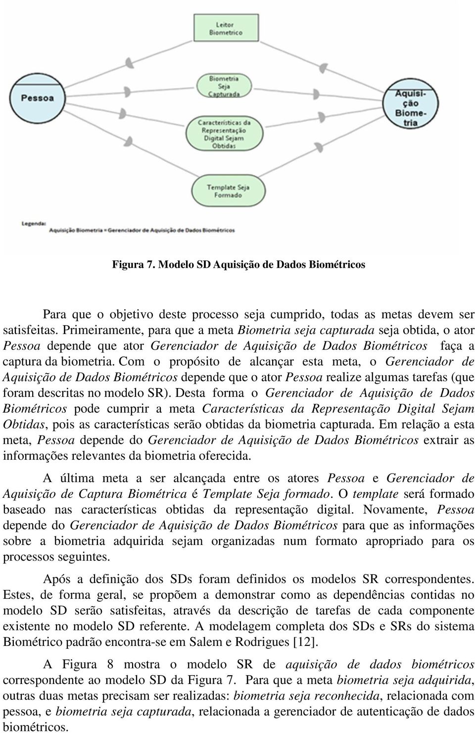 Com o propósito de alcançar esta meta, o Gerenciador de Aquisição de Dados Biométricos depende que o ator Pessoa realize algumas tarefas (que foram descritas no modelo SR).