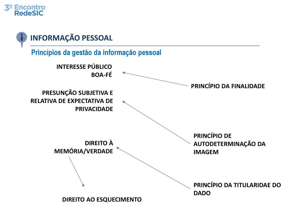 PRINCÍPIO DA FINALIDADE DIREITO À MEMÓRIA/VERDADE PRINCÍPIO DE