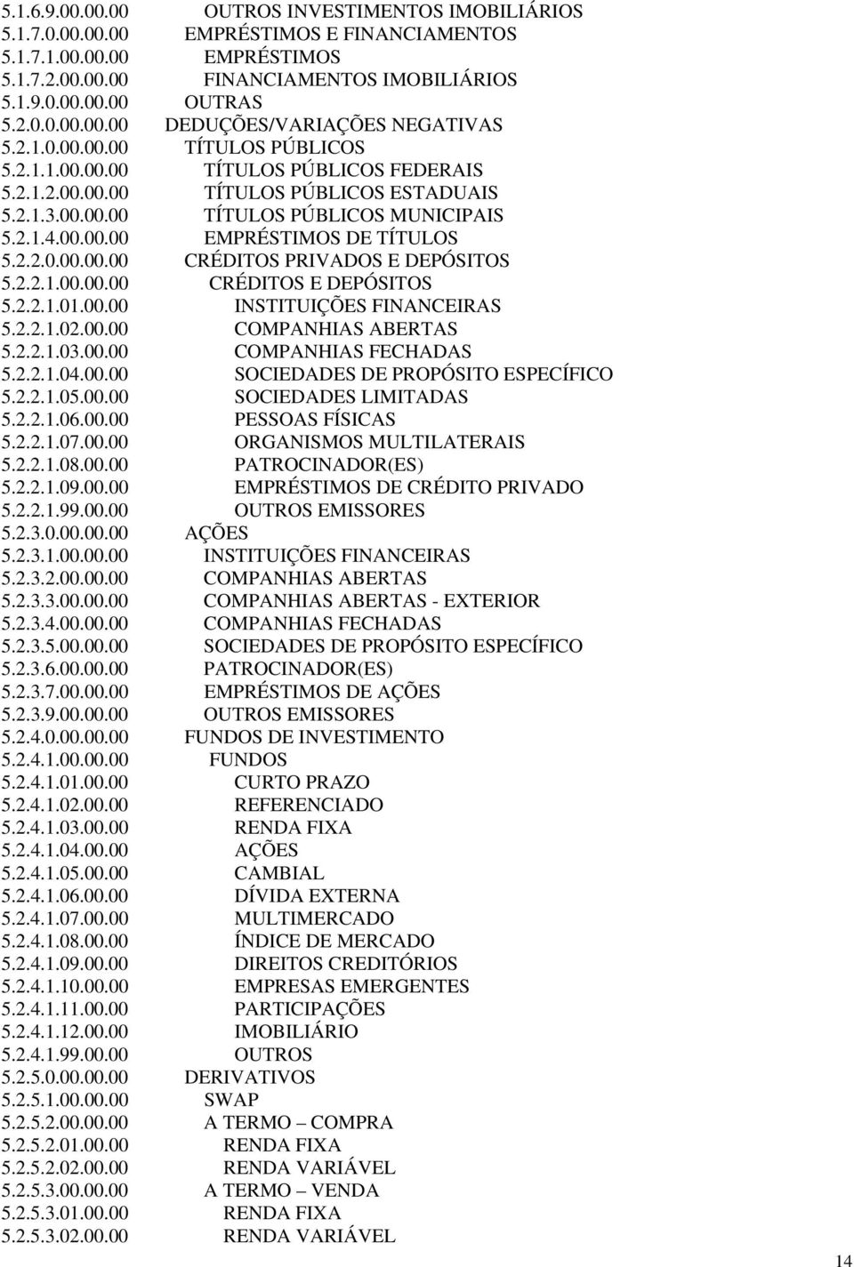 2.2.0.00.00.00 CRÉDITOS PRIVADOS E DEPÓSITOS 5.2.2.1.00.00.00 CRÉDITOS E DEPÓSITOS 5.2.2.1.01.00.00 INSTITUIÇÕES FINANCEIRAS 5.2.2.1.02.00.00 COMPANHIAS ABERTAS 5.2.2.1.03.00.00 COMPANHIAS FECHADAS 5.