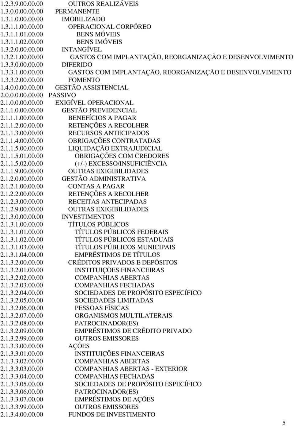 0.0.00.00.00 GESTÃO ASSISTENCIAL 2.0.0.0.00.00.00 PASSIVO 2.1.0.0.00.00.00 EXIGÍVEL OPERACIONAL 2.1.1.0.00.00.00 GESTÃO PREVIDENCIAL 2.1.1.1.00.00.00 BENEFÍCIOS A PAGAR 2.1.1.2.00.00.00 RETENÇÕES A RECOLHER 2.