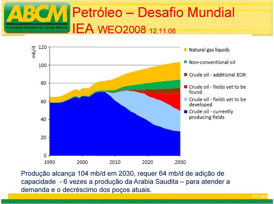 08 Produção alcança 104 mb/d em 2030, requer 64 mb/d de adição