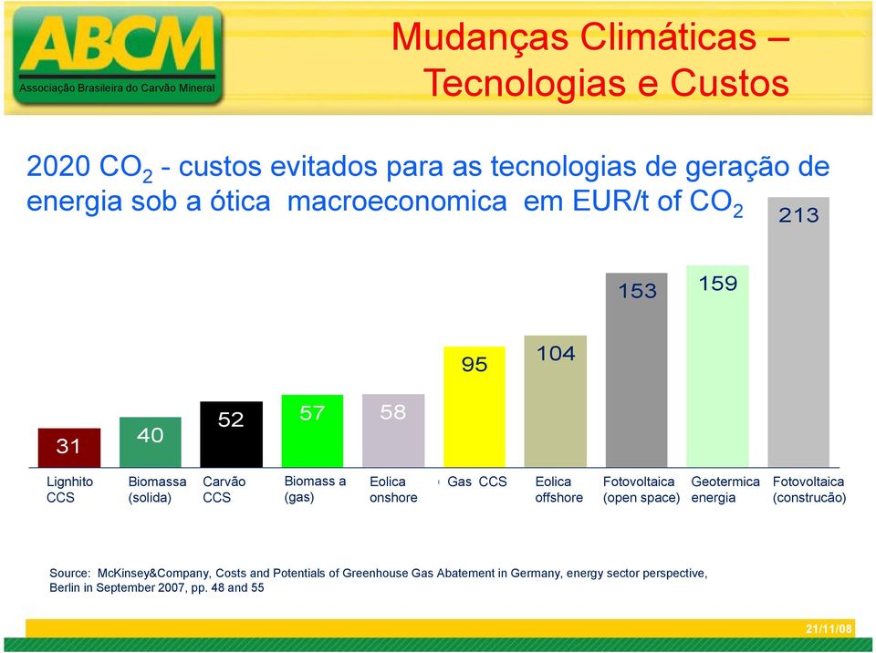 CCS Gas Erdgas CCS Eolica Wind Offshore offshore Photovoltaik Fotovoltaica Geothermie Geotermica Photovoltaik Fotovoltaica (open (Freifläche) space) energia (Gebäude)