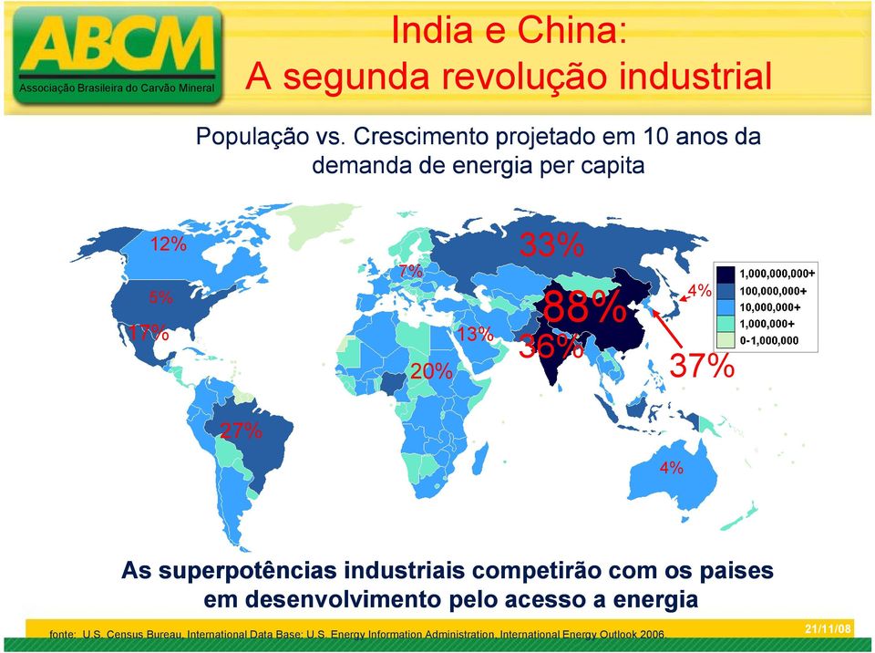 36% 4% 37% 27% 4% As superpotências industriais competirão com os paises em desenvolvimento pelo