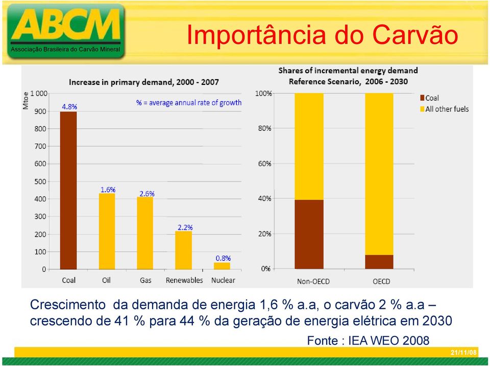 a, o carvão 2 % a.