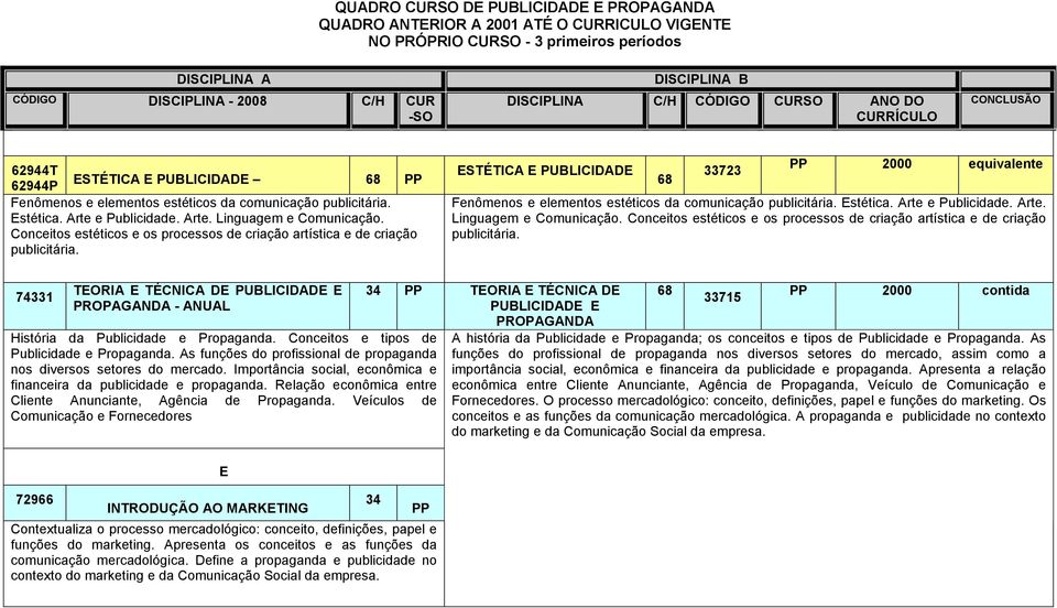 Conceitos estéticos e os processos de criação artística e de criação publicitária. STÉTICA PUBLICIDAD 68 33723 2000 equivalente Fenômenos e elementos estéticos da comunicação publicitária. stética.