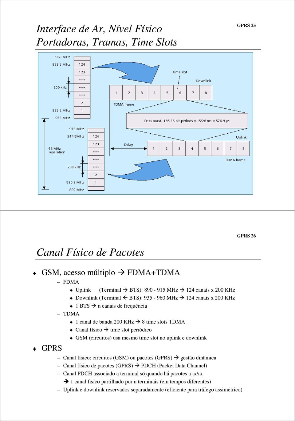 (circuitos) usa mesmo time slot no uplink e downlink Canal físico: circuitos (GSM) ou pacotes (GPRS) gestão dinâmica Canal físico de pacotes (GPRS) PDCH (Packet Data Channel) Canal PDCH