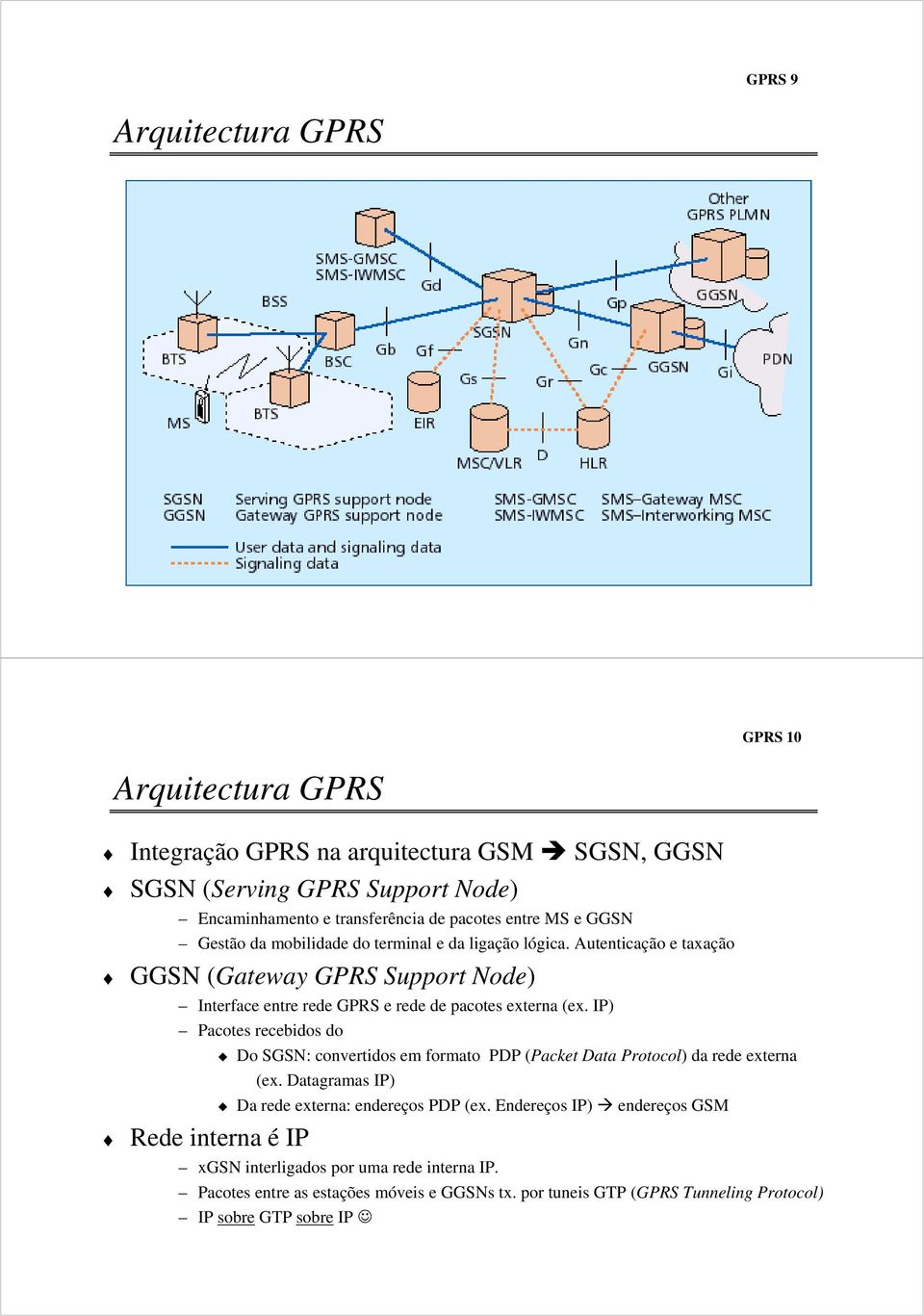 Autenticação e taxação GGSN (Gateway GPRS Support Node) Interface entre rede GPRS e rede de pacotes externa (ex.