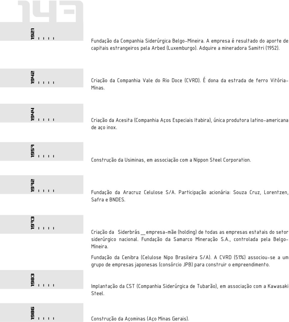 1957 Construção da Usiminas, em associação com a Nippon Steel Corporation. 1972 Fundação da Aracruz Celulose S/A. Participação acionária: Souza Cruz, Lorentzen, Safra e BNDES.