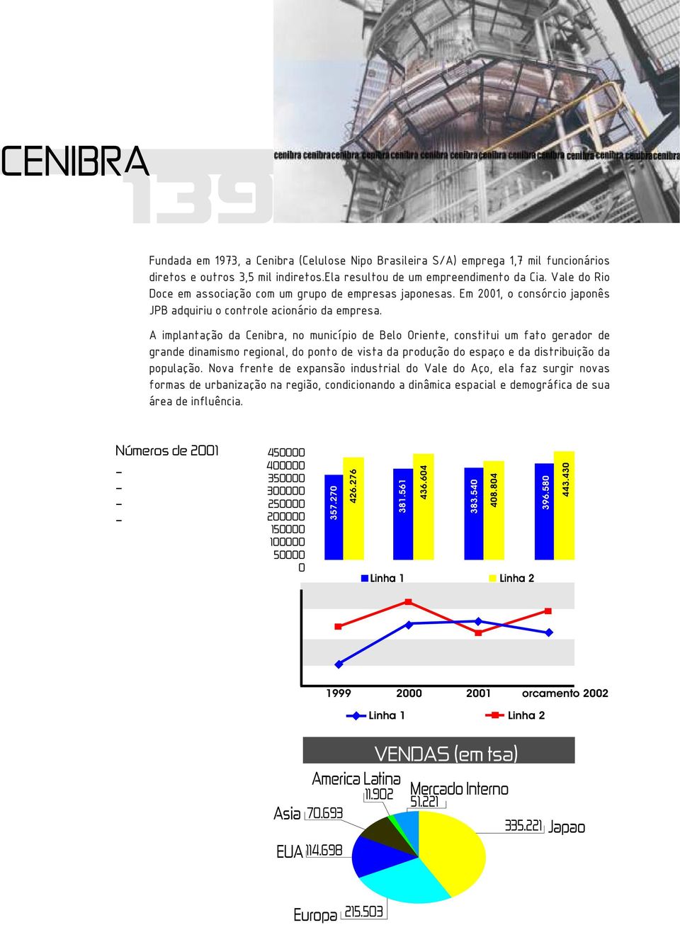 A implantação da Cenibra, no município de Belo Oriente, constitui um fato gerador de grande dinamismo regional, do ponto de vista da produção do espaço e da distribuição da população.