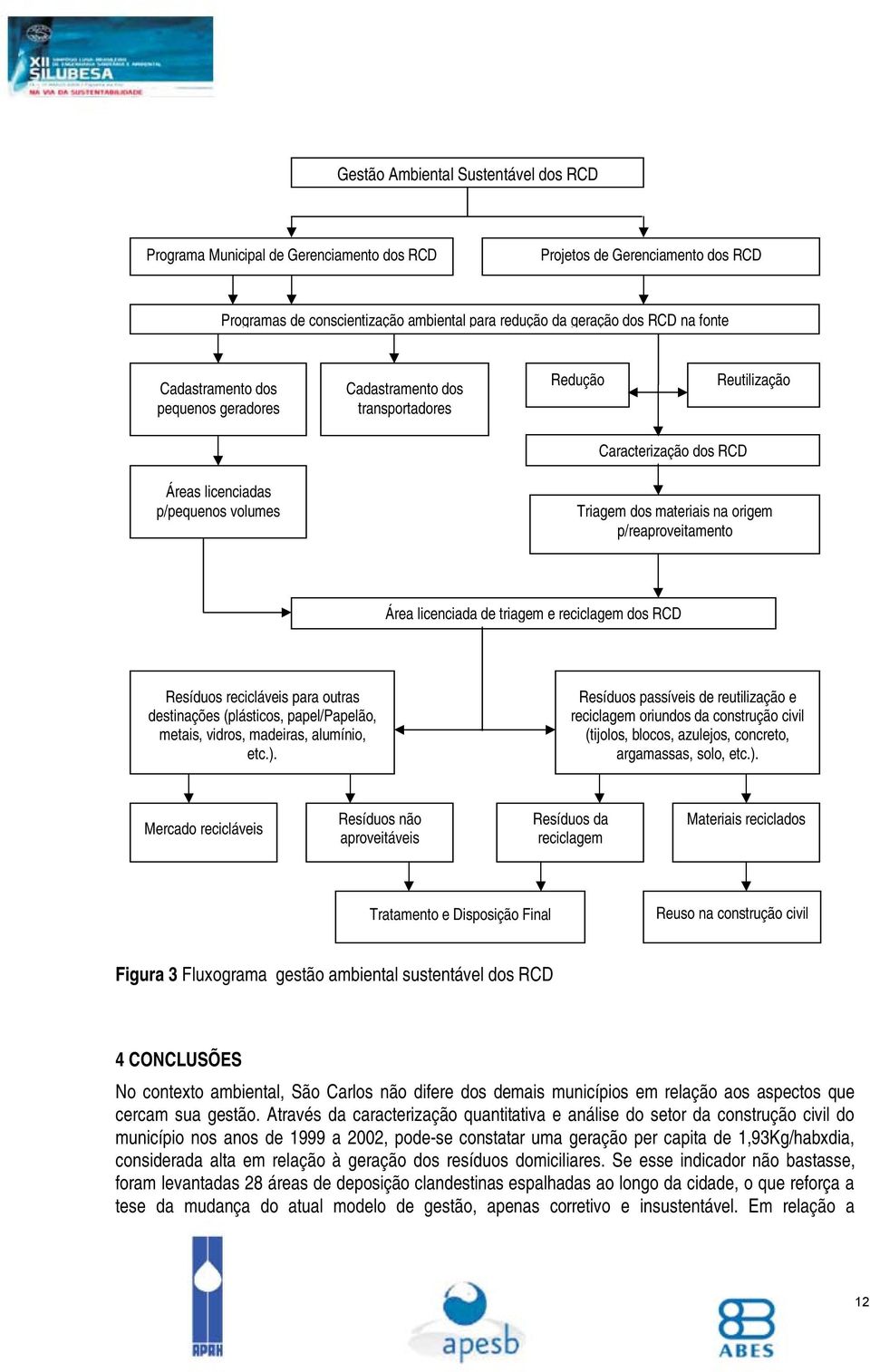 p/reaproveitamento Área licenciada de triagem e reciclagem dos RCD Resíduos recicláveis para outras destinações (plásticos, papel/papelão, metais, vidros, madeiras, alumínio, etc.).