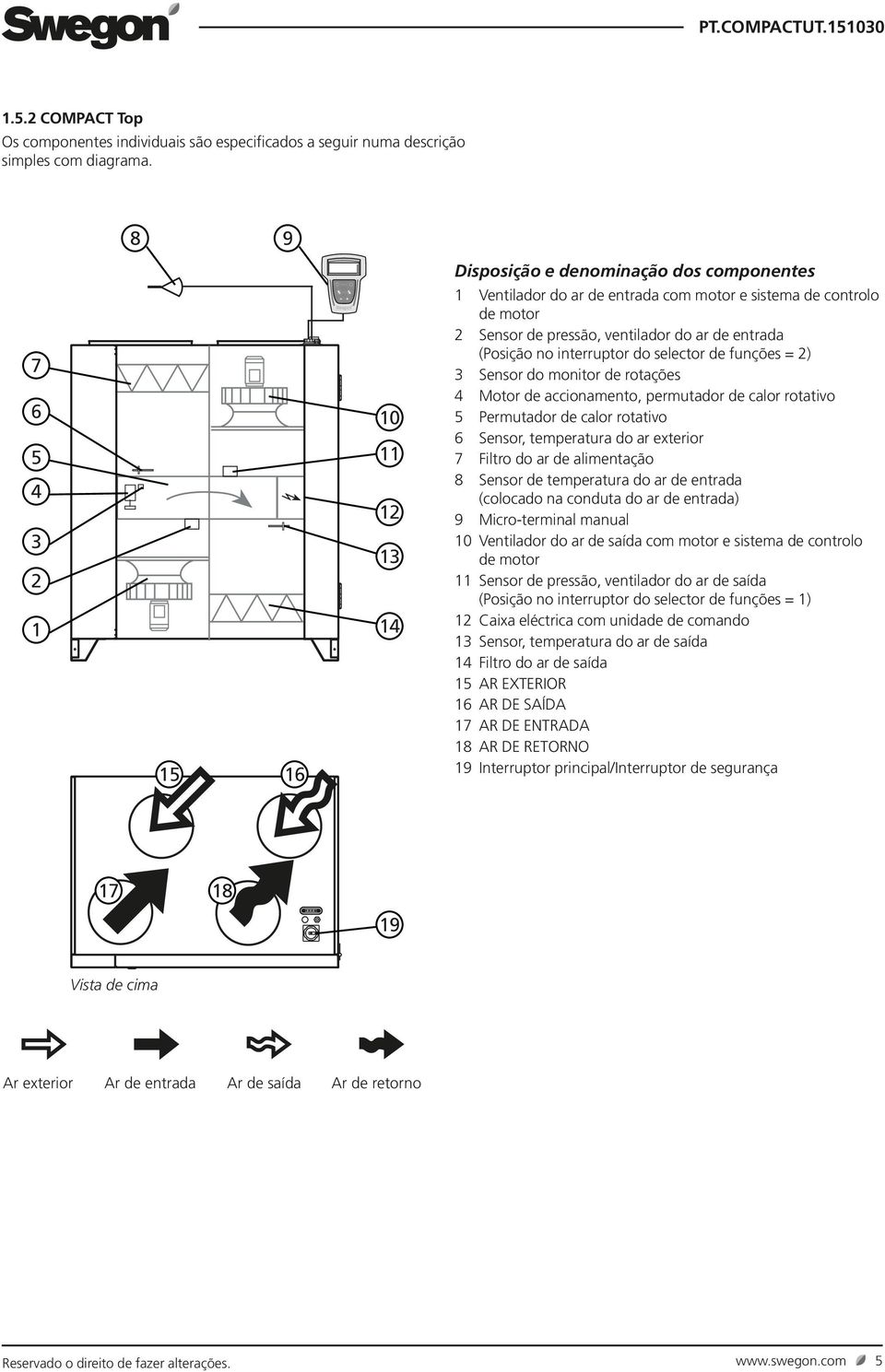 interruptor do selector de funções = 2) 3 Sensor do monitor de rotações 4 Motor de accionamento, permutador de calor rotativo 5 Permutador de calor rotativo 6 Sensor, temperatura do ar exterior 7